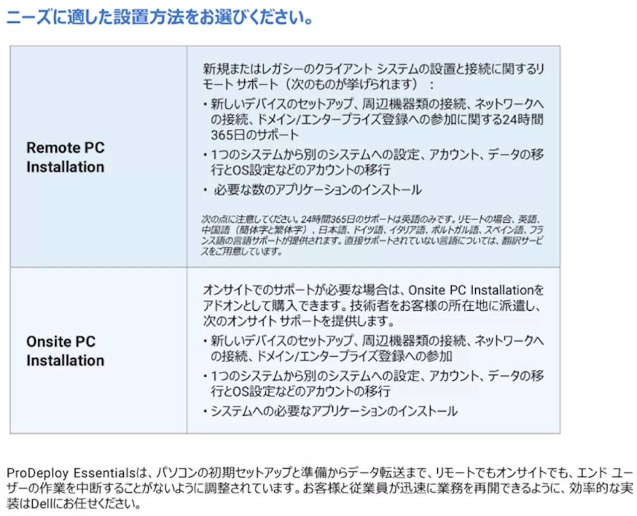 デル・テクノロジーズ、パソコンの導入を支援する「ProDeploy Essentials」と個人向け製品での「翌営業日対応オンサイト」を提供開始