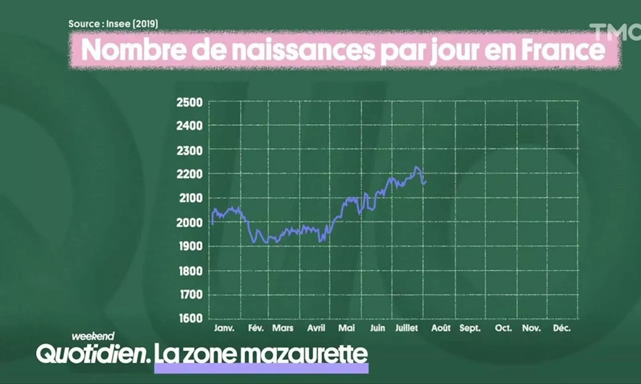 Les impôts font-ils baisser la libido ?