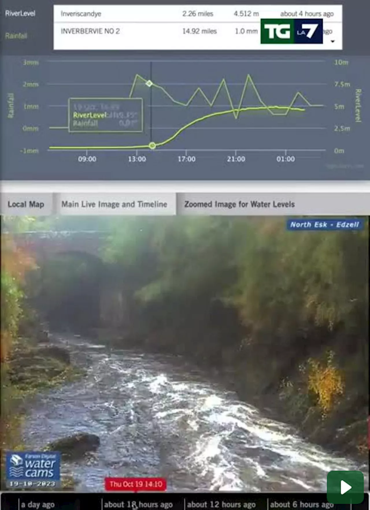 Babet si abbatte sulla Scozia: il timelapse del fiume in piena. 2 morti