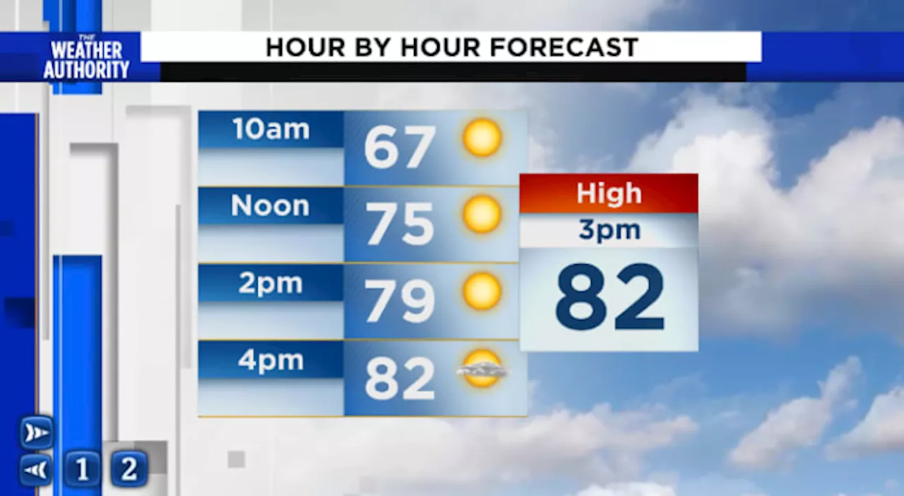 Meteorologist Katie Garner has your Forecast