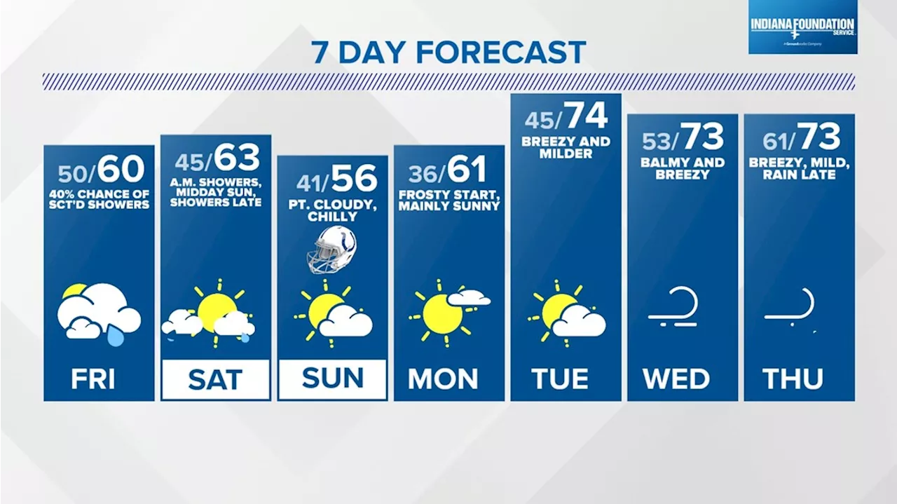 Chilly change through the weekend | Oct. 19, 2023