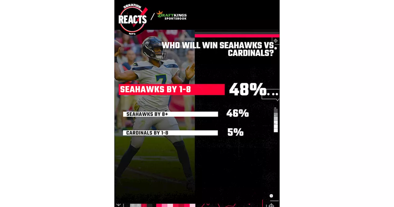 SBNation Reacts: Seahawks fans expect a win over Cardinals, but not a blowout