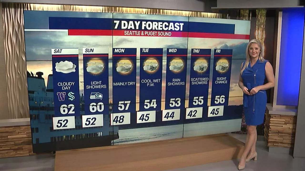 Seattle weather: Mild and cloudy for Saturday, late sprinkle chance