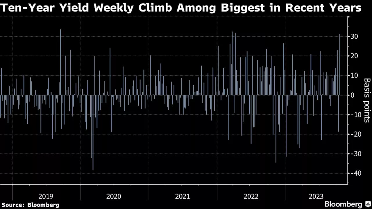 Wild Treasury Swings Just Starting as Bond Traders ‘Buckle Up’