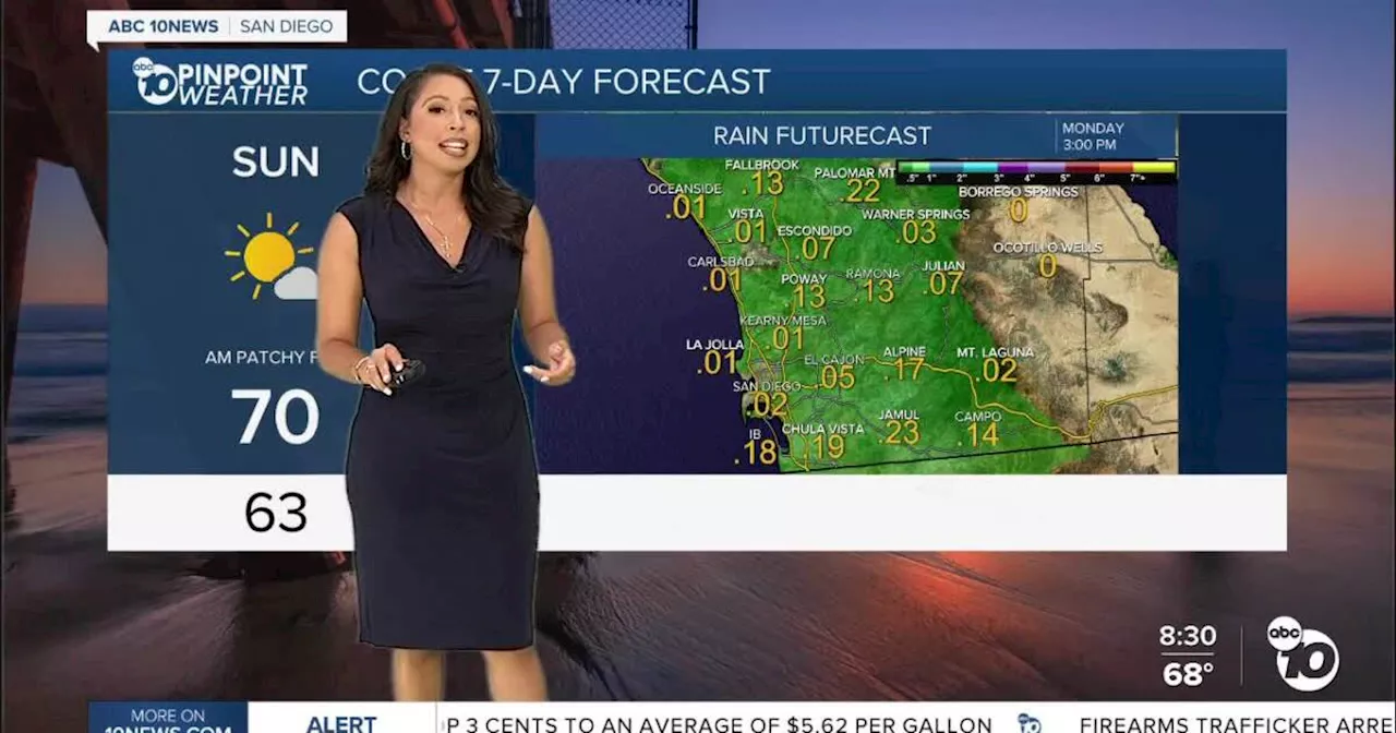 ABC 10News Pinpoint Weather for Saturday, October 21, 2023: Chance of rain, gusty winds Sunday