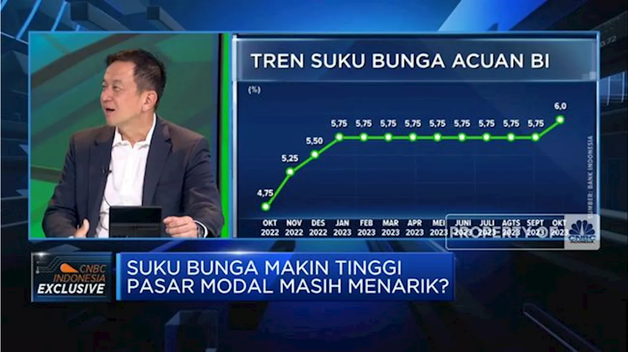 Video: Bocoran Prospek Penggalangan Dana di Era Bunga Tinggi