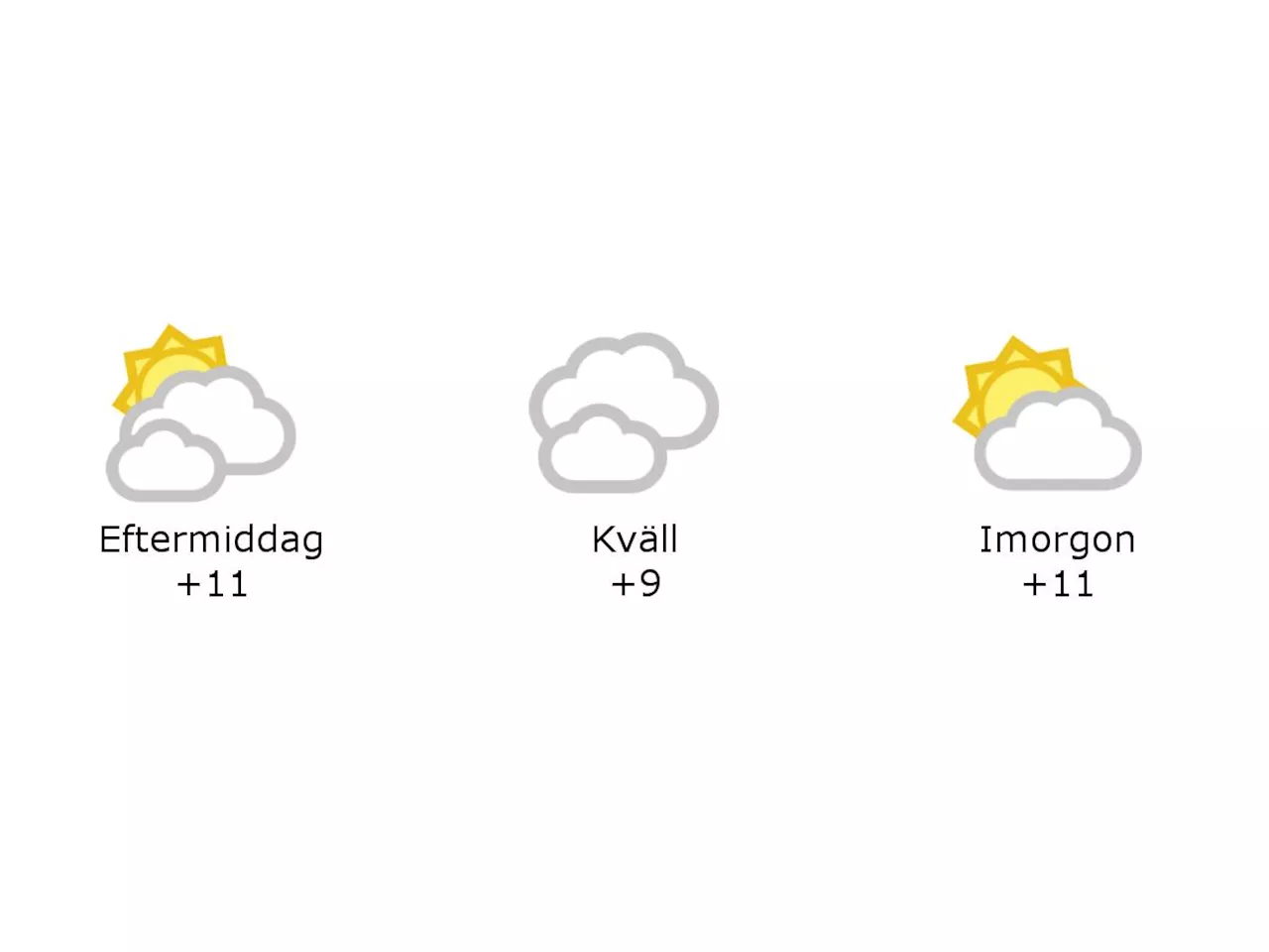 Hylte: 11 grader och molnigt under eftermiddagen