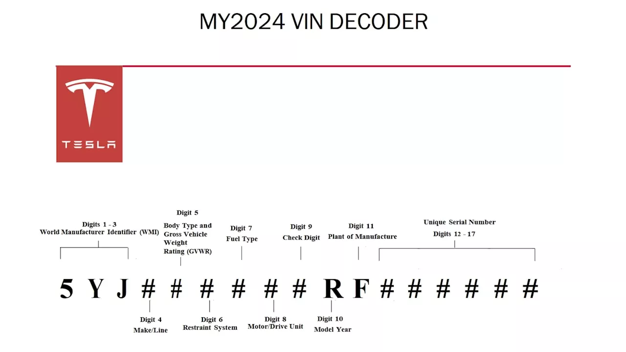 How To Identify A Tesla's Origin: Check Out The 2024 Model Year VIN Decoder