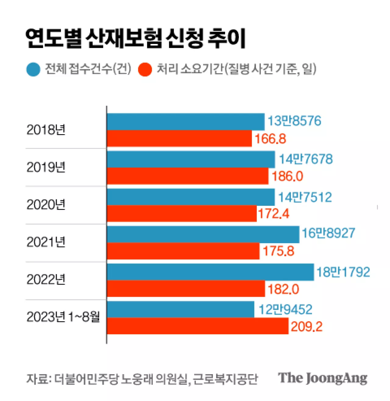 박카스병이 날아왔다…악성민원에 '극한' 내몰린 산재 담당 인력