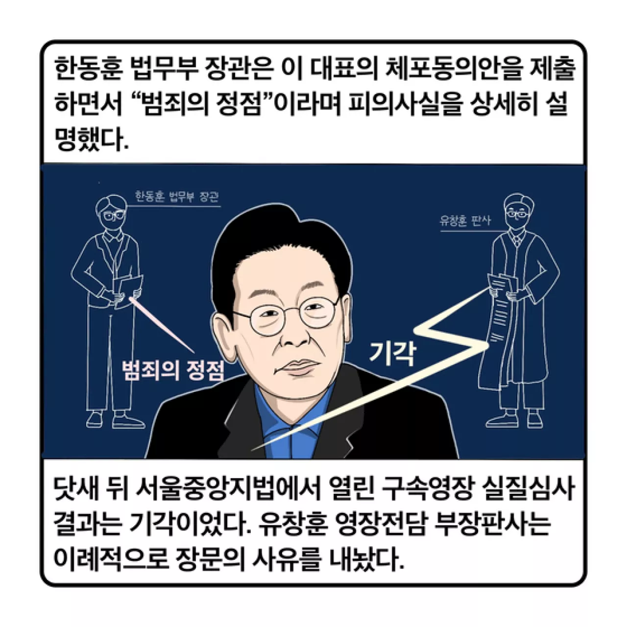 [세컷칼럼] 검찰은 이재명 체포동의안 가결에 반색했을까