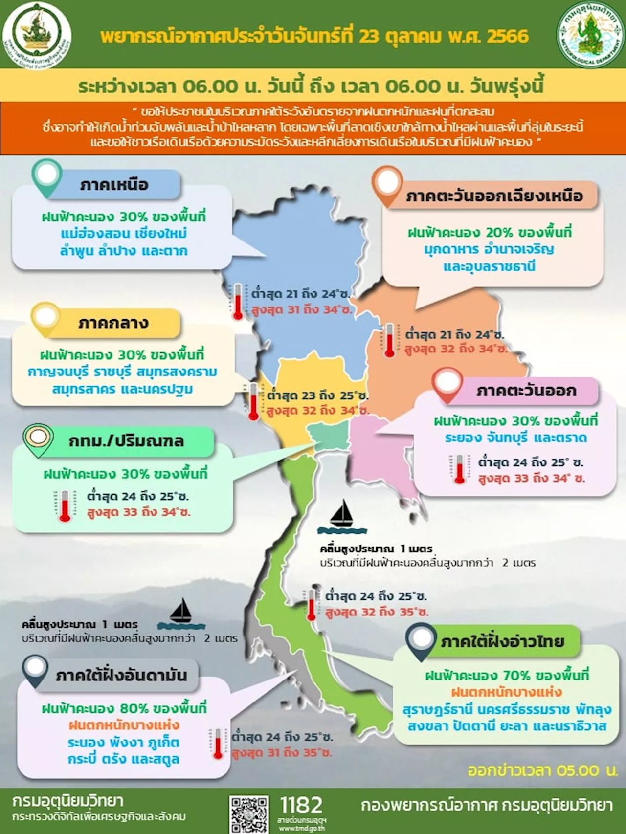 อุตุฯ เตือนฝนฟ้าคะนอง 33 จังหวัด ภาคใต้รับมือน้ำท่วมฉับพลัน