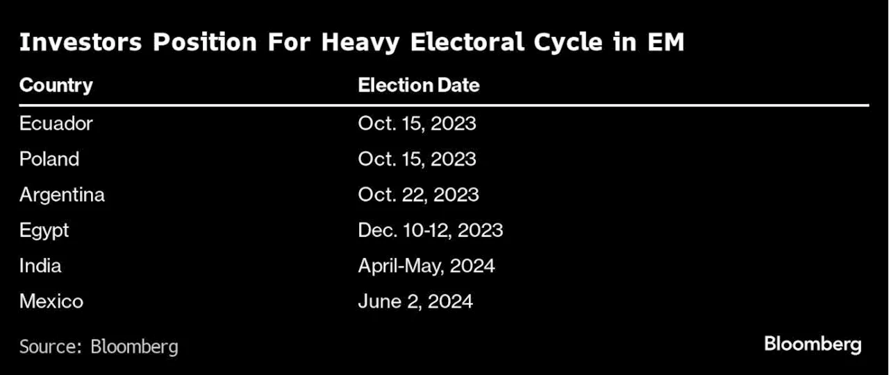 Elections Give Investors a New Reason to Buy in Emerging Markets