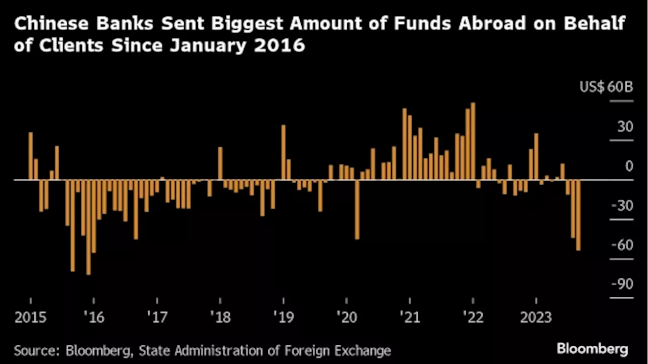 Chinese Yuan Pressured by Biggest Capital Exodus Since 2016