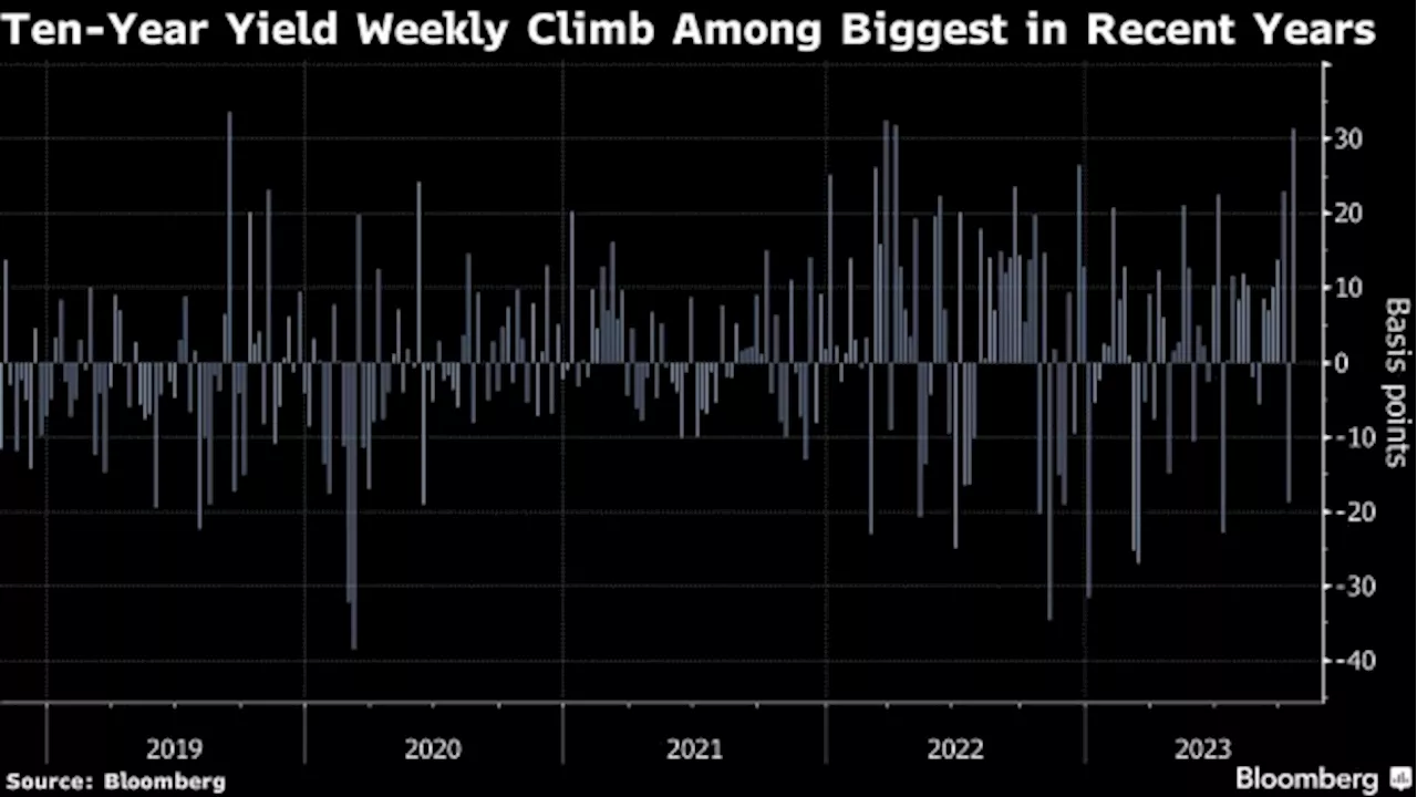 Wild Treasury Swings Just Starting as Bond Traders ‘Buckle Up’