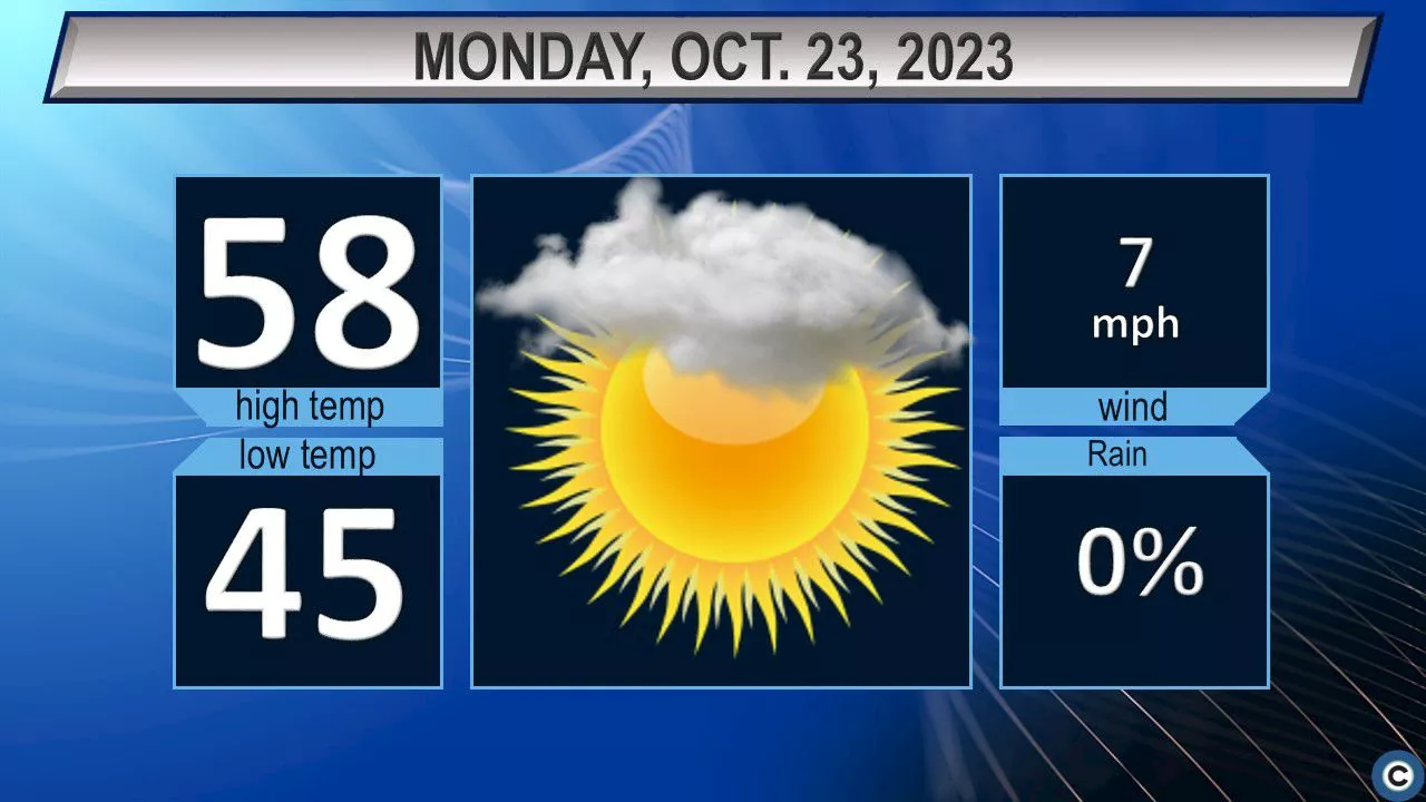 Northeast Ohio weather forecast: warmer temps and a little more sunshine