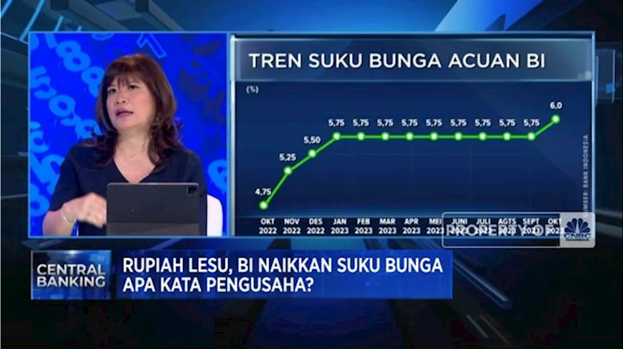 Efek Rupiah Melemah & Bunga BI Naik Lagi, Pengusaha Was-was!