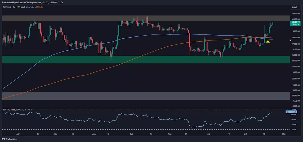 Two Probable Scenarios For BTC This Week Following the Push to $30K (Bitcoin Price Analysis)