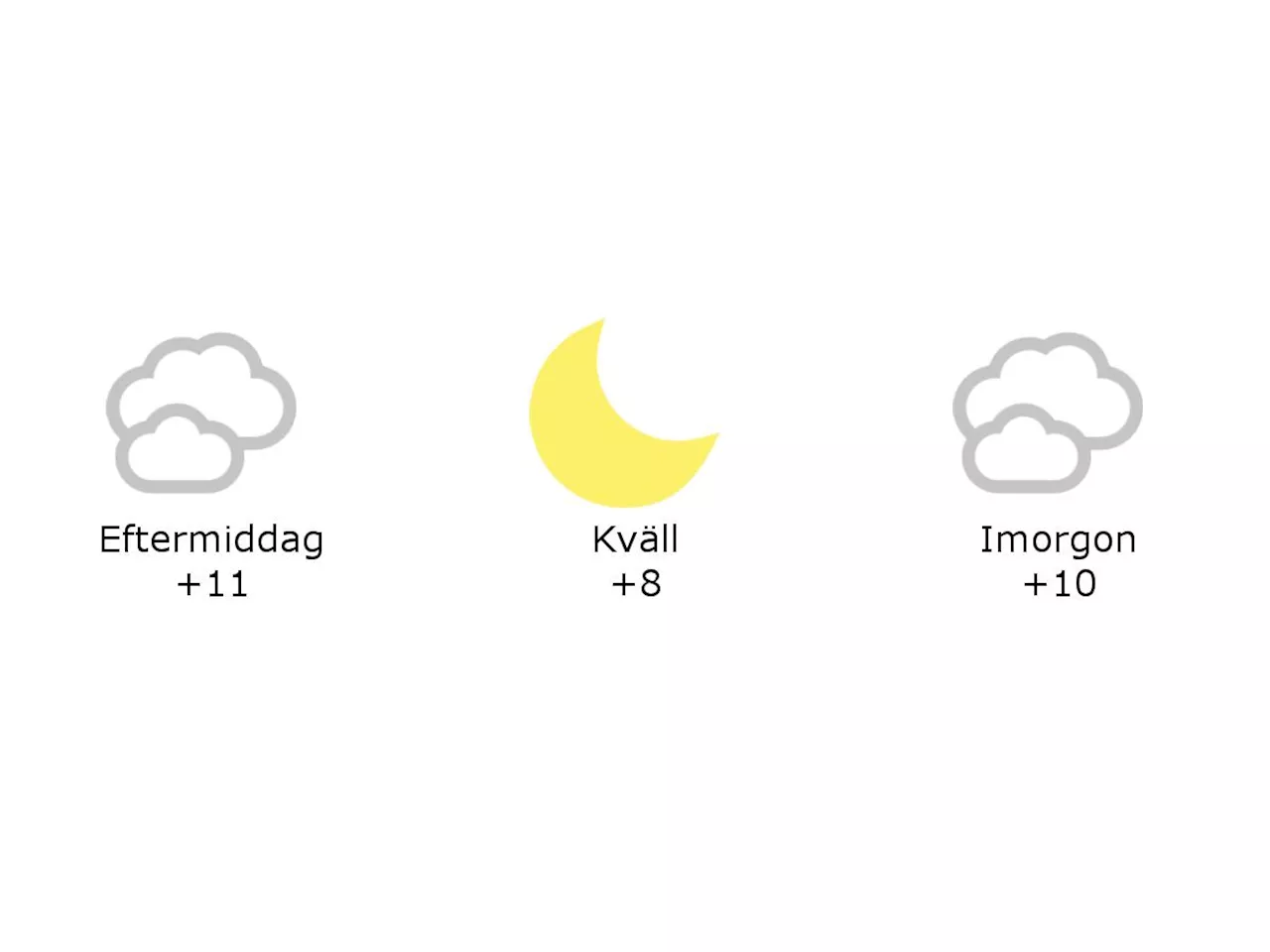 Halmstad: 11 grader och mulet under eftermiddagen