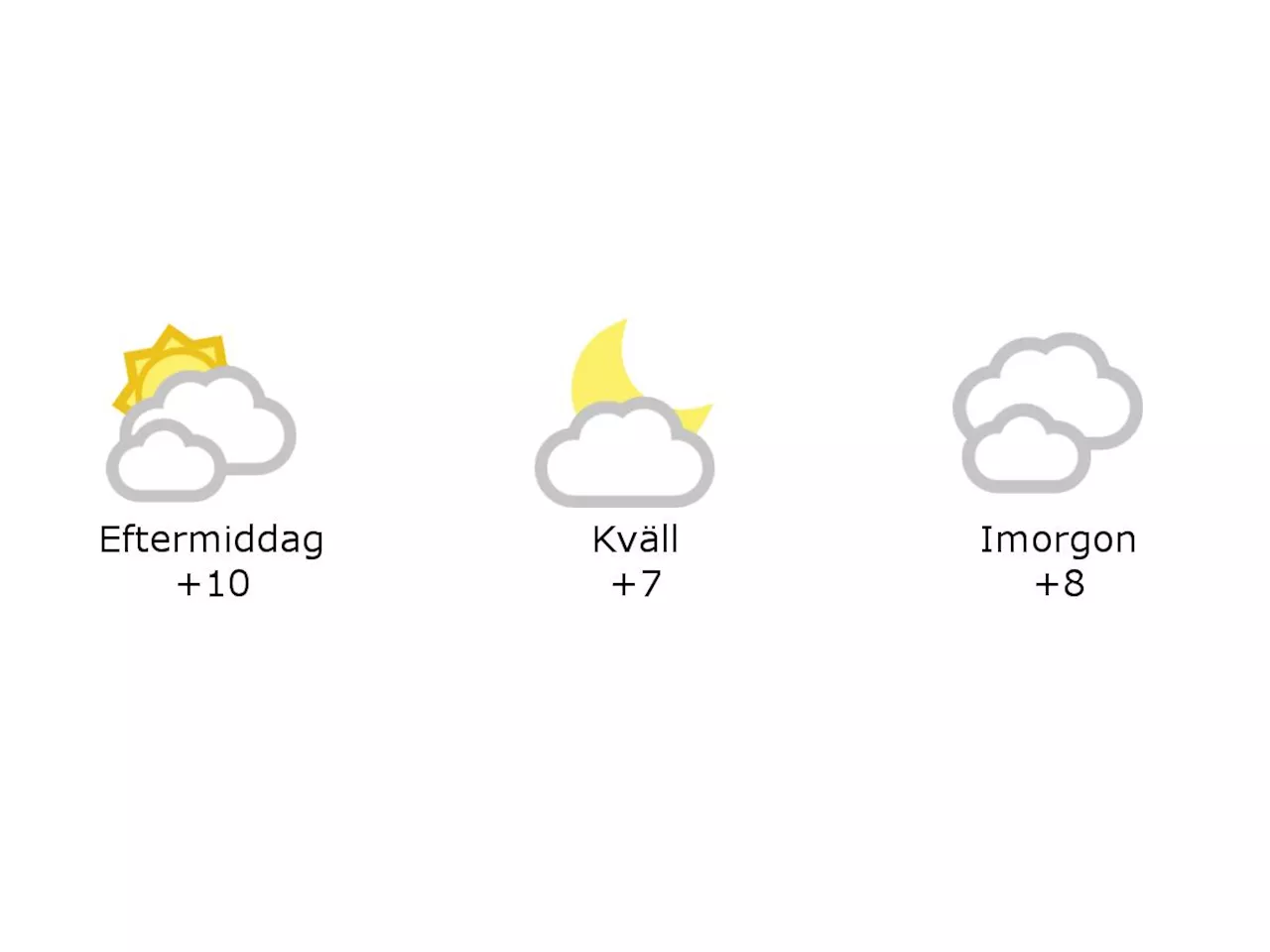 Molnigt och 10 grader i Hylte under eftermiddagen