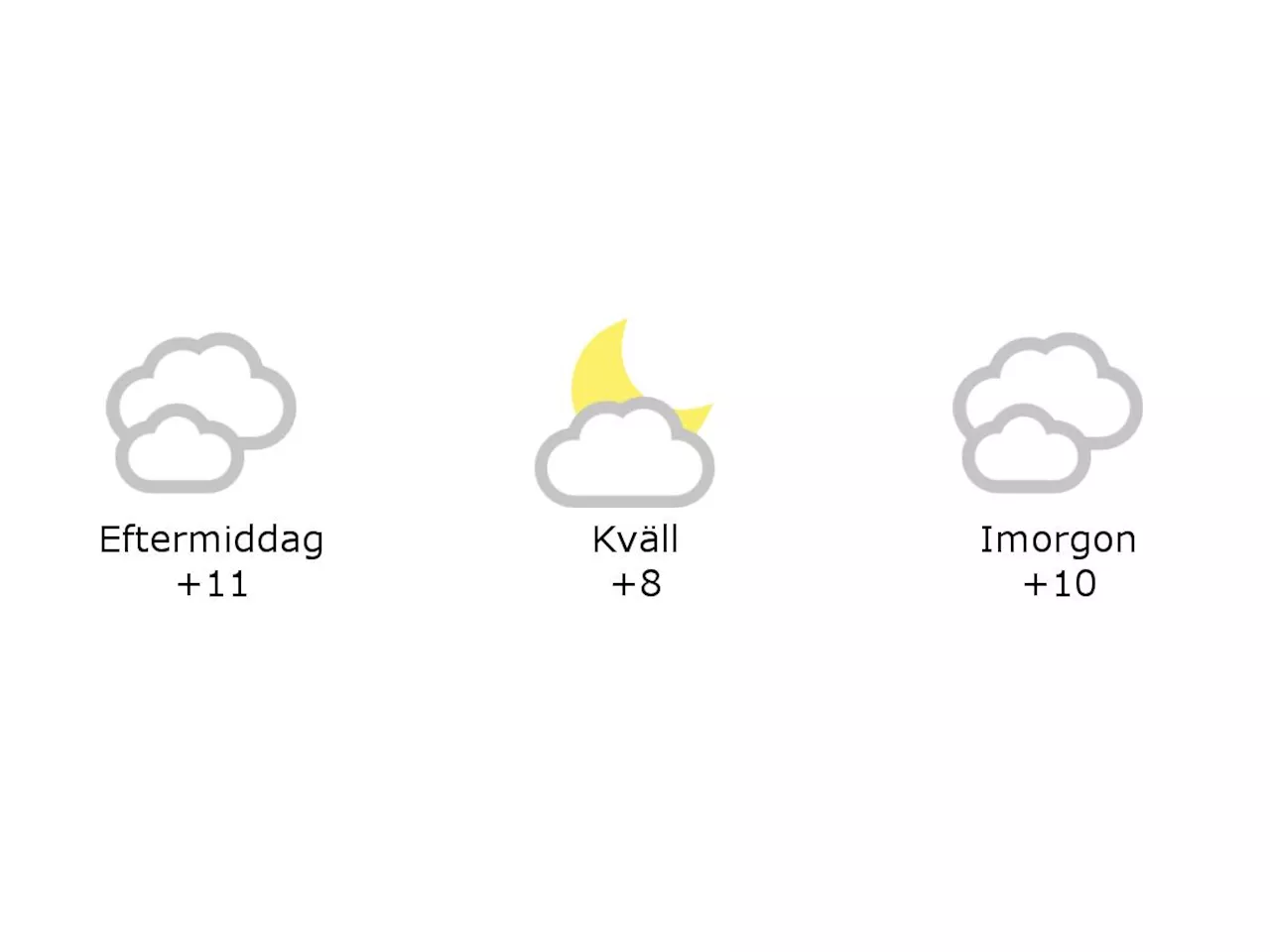 Mulet och 11 grader i Laholm under eftermiddagen