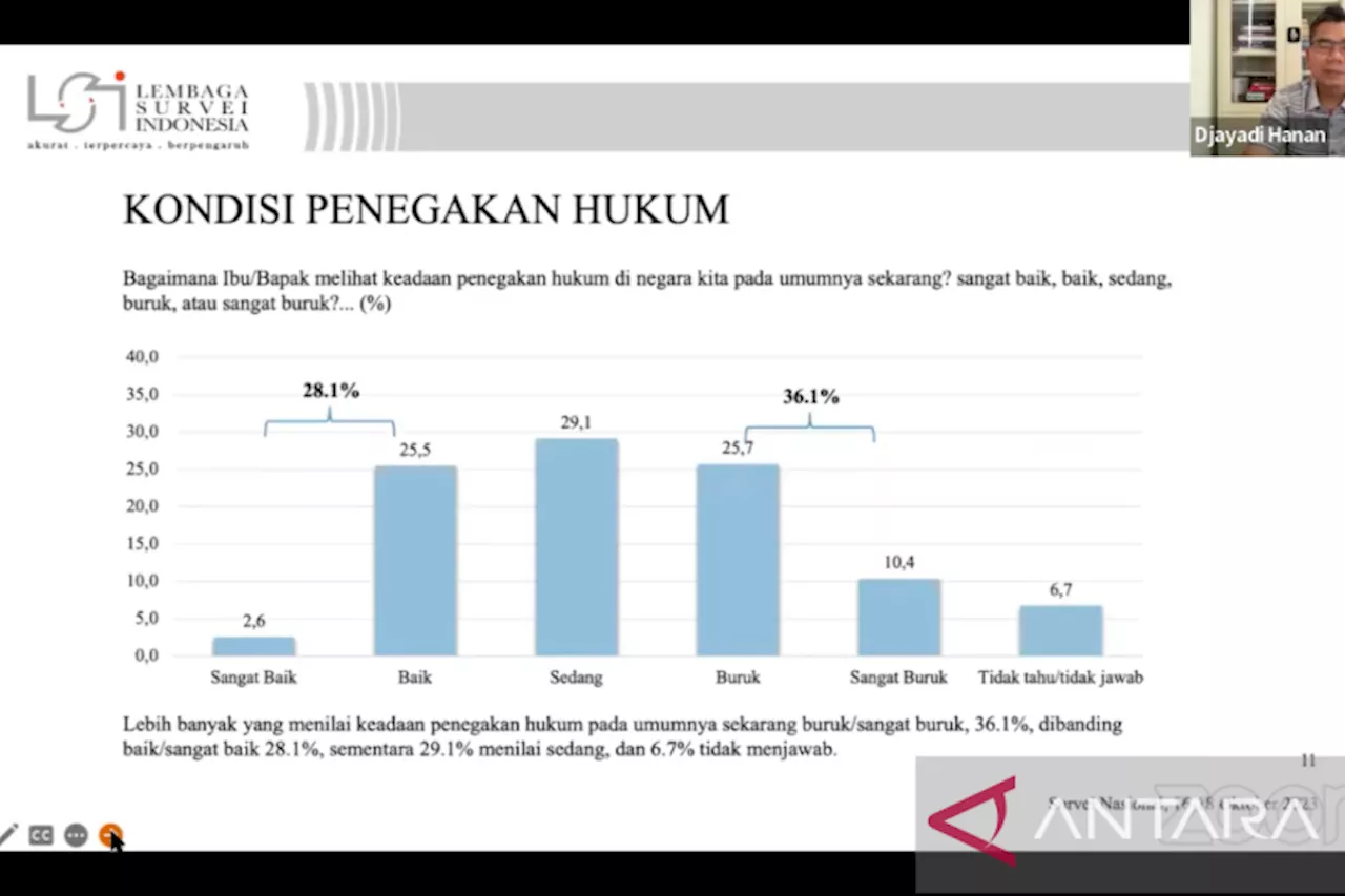 Survei LSI: Kejaksaan Agung Menjadi Lembaga Penegak Hukum Paling ...