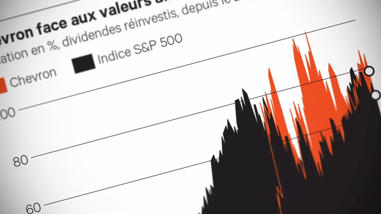 Pétrole, Fusions-acquisitions, Chevron, Hess : essence existentielle