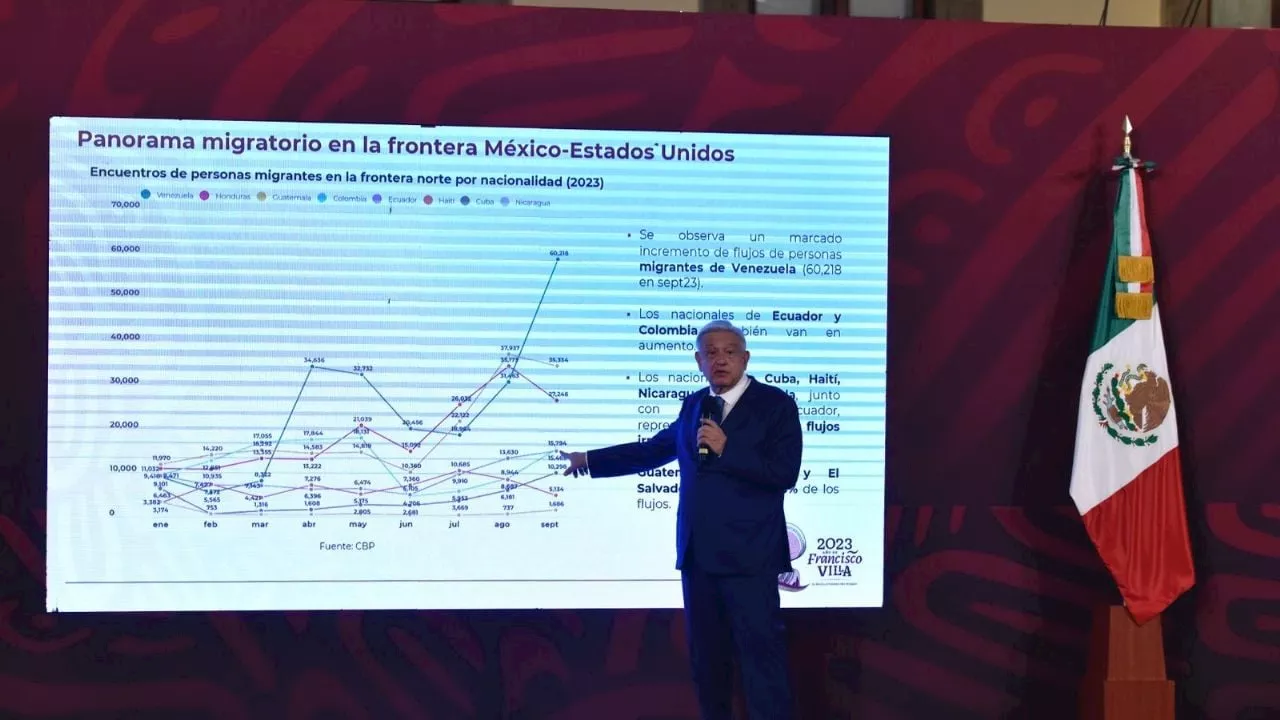 Estos fueron los principales temas de la conferencia mañanera de AMLO del 23 de octubre (Video)