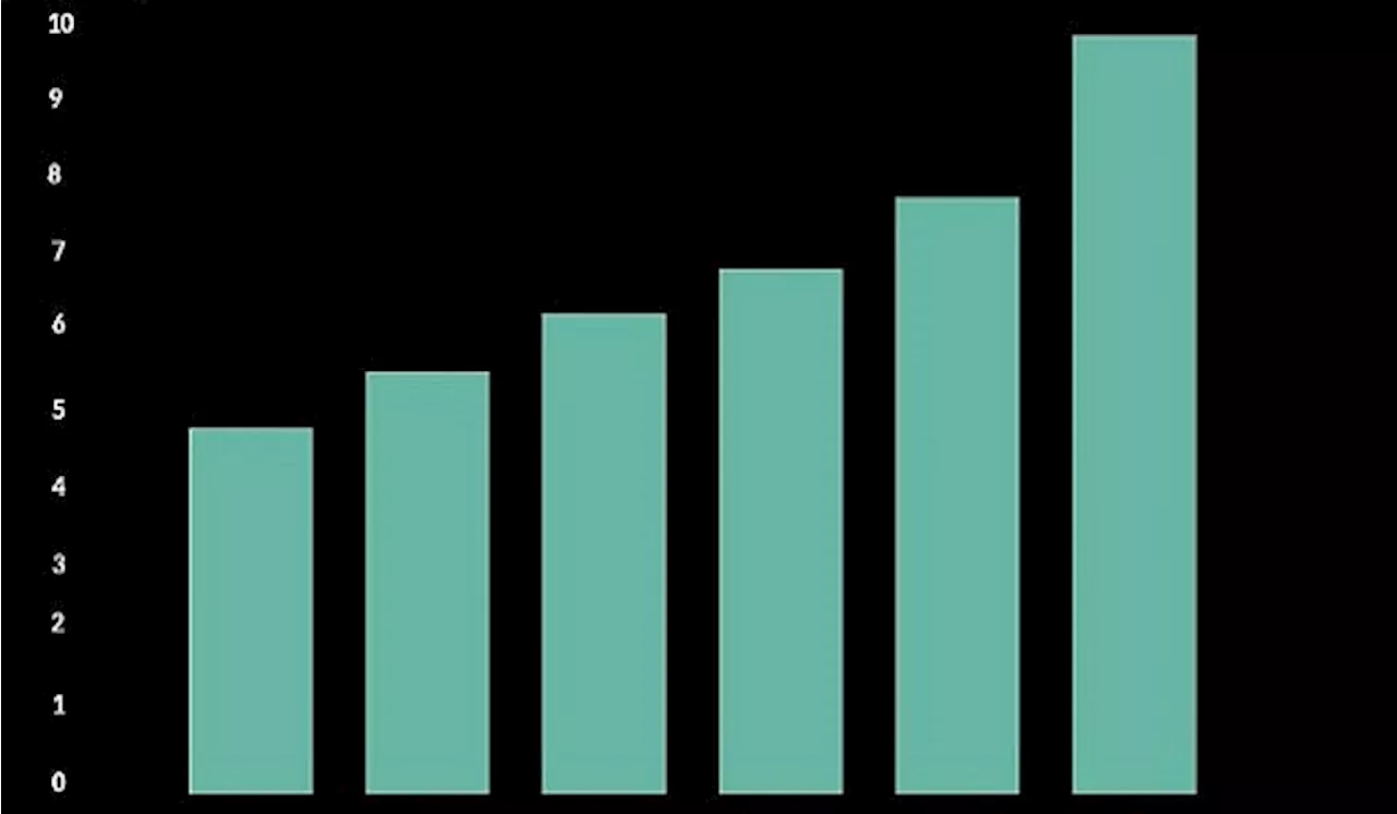 Report rates Nigeria’s economic, political climates ’stable’