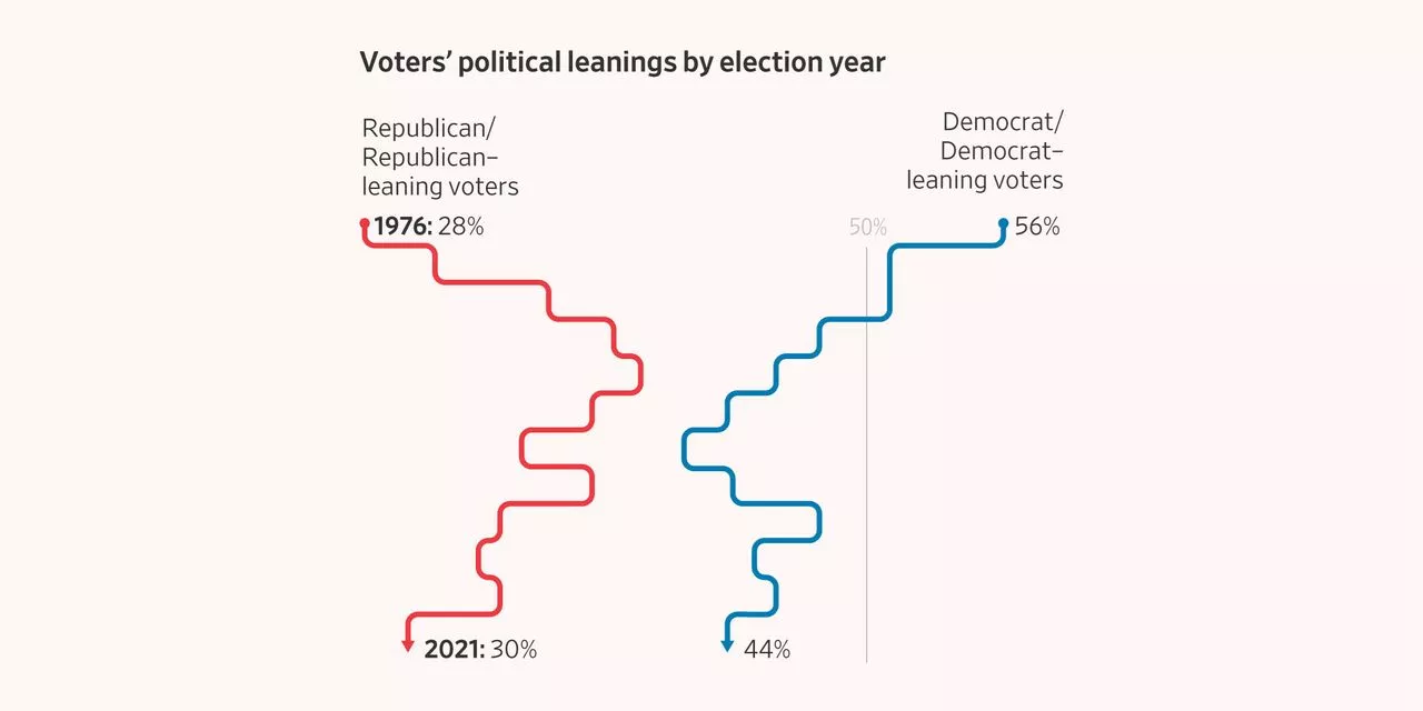 Grand Old Party: How Aging Makes You More Conservative