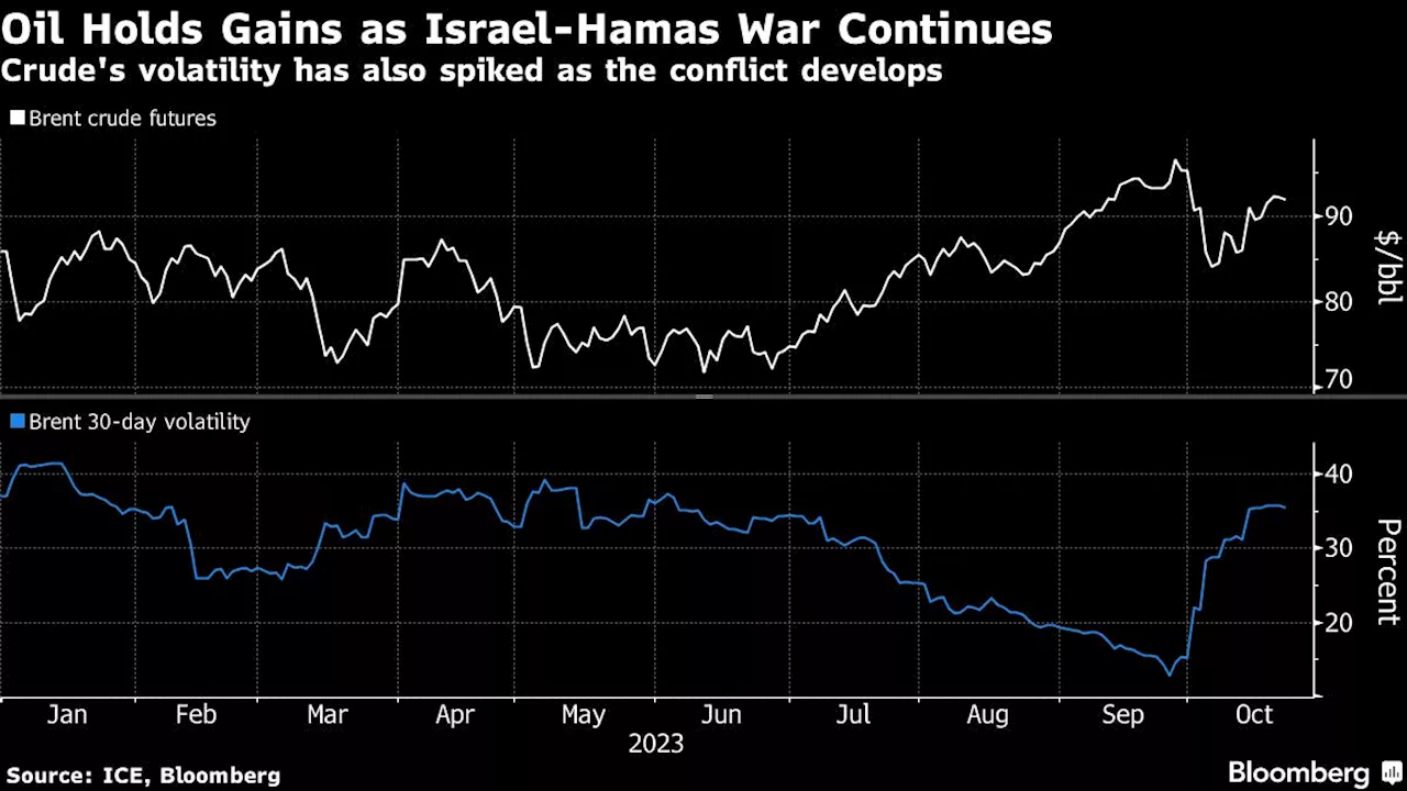 Israel Latest: Western Leaders Link Efforts to Stop War’s Spread