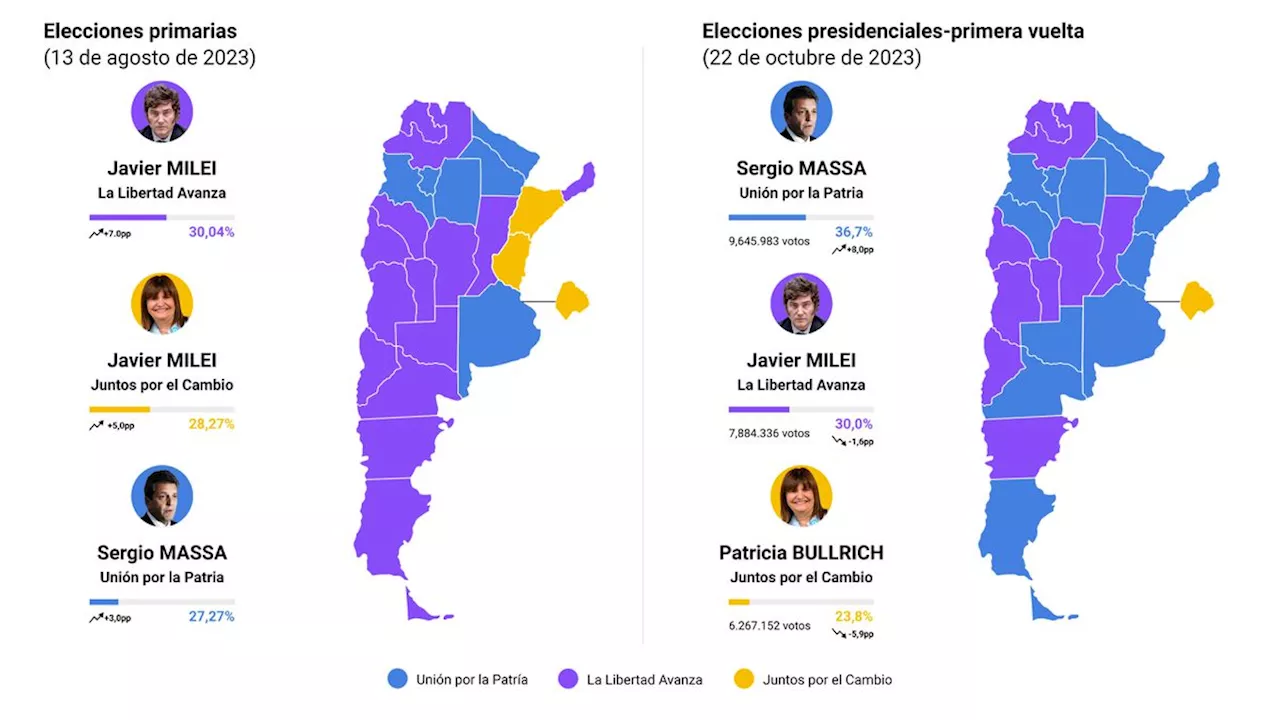 Los votos de Patricia Bullrich, territorio de disputa en Argentina