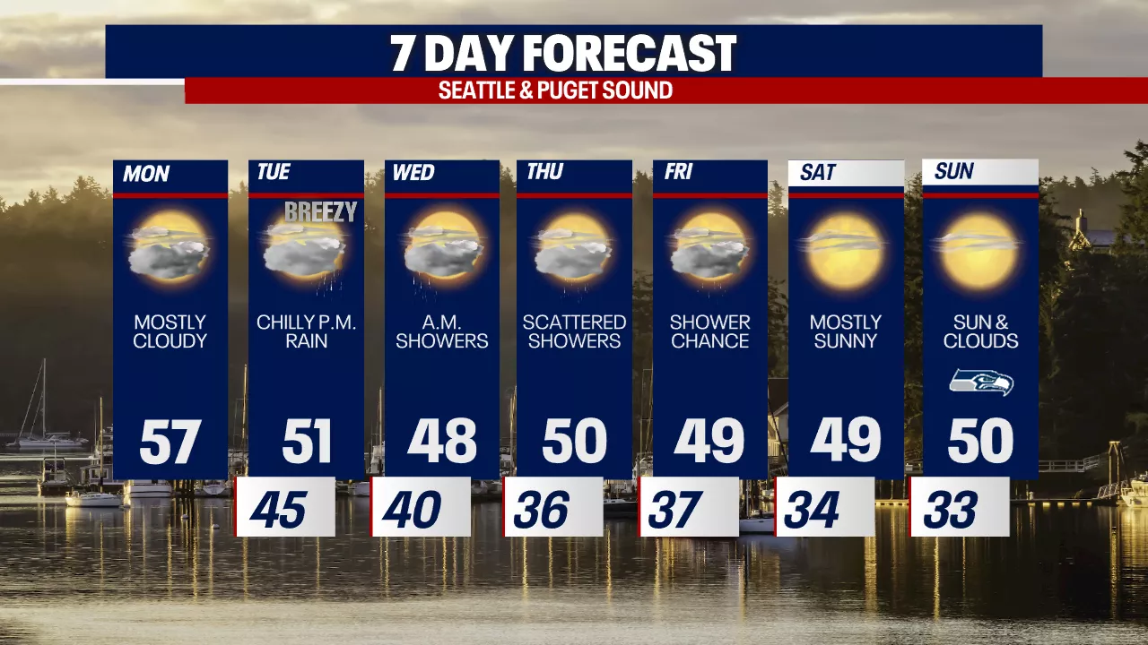 Seattle weather: Strong October storm bringing lowland rain, mountain snow