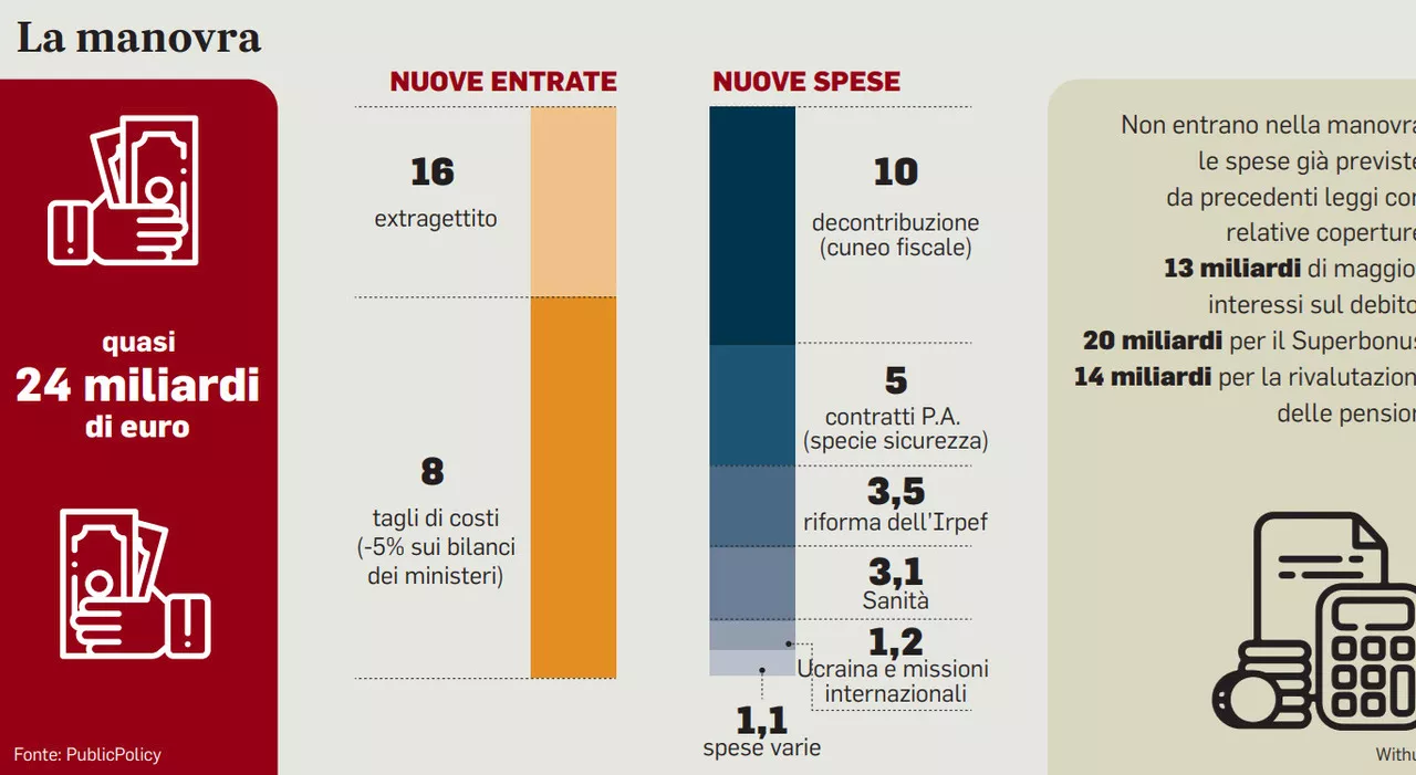 Stipendi mamme più alti. Un altro mese di congedo. Decontribuzione per le lavoratrici con figli: niente limiti