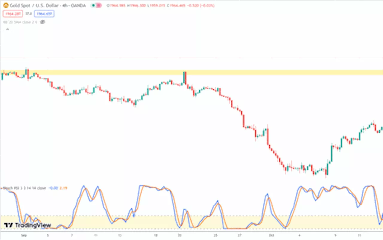 Long gold, short Bitcoin for a trade?