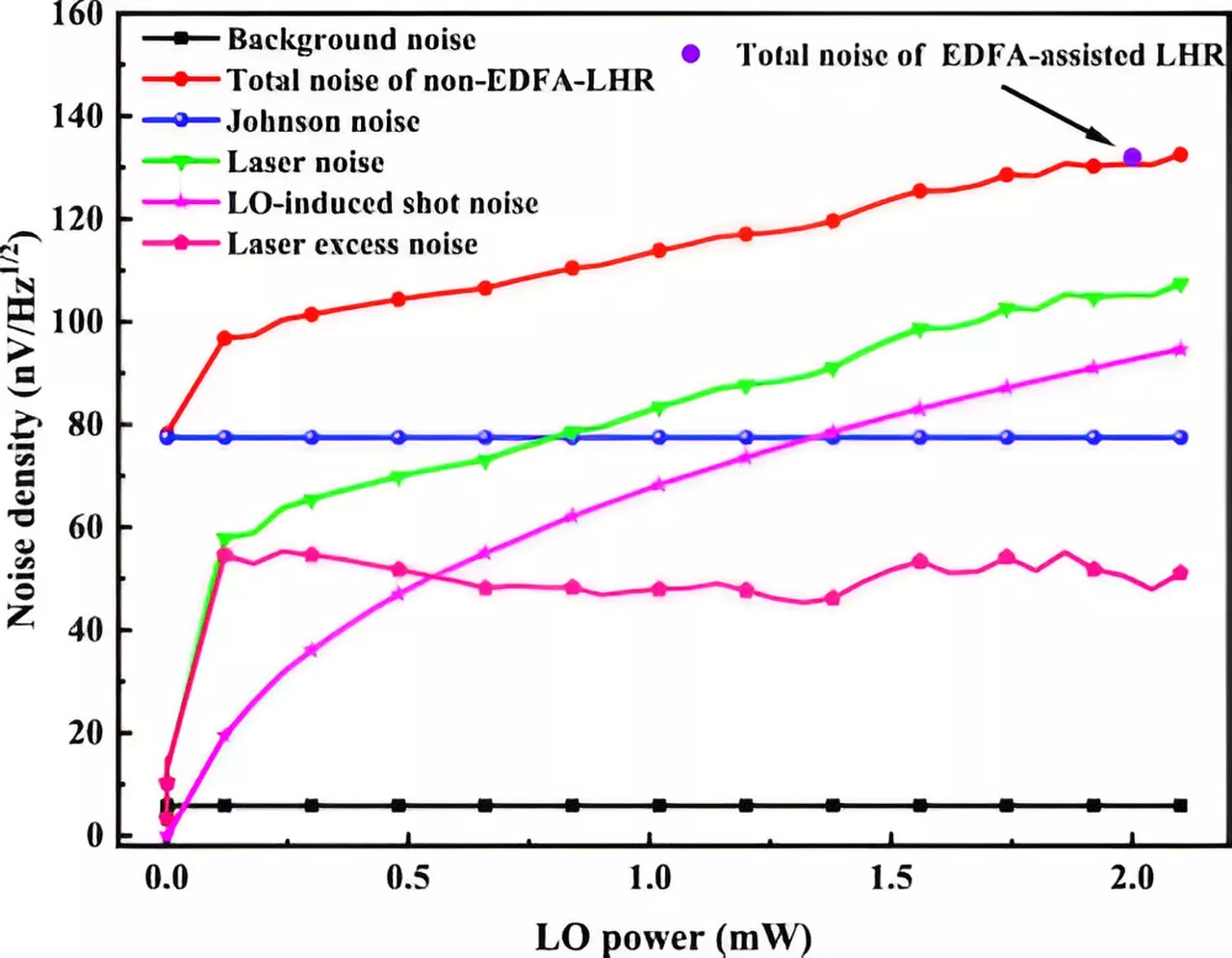 Enhanced laser heterodyne spectroscopy helps atmospheric greenhouse gas measurements