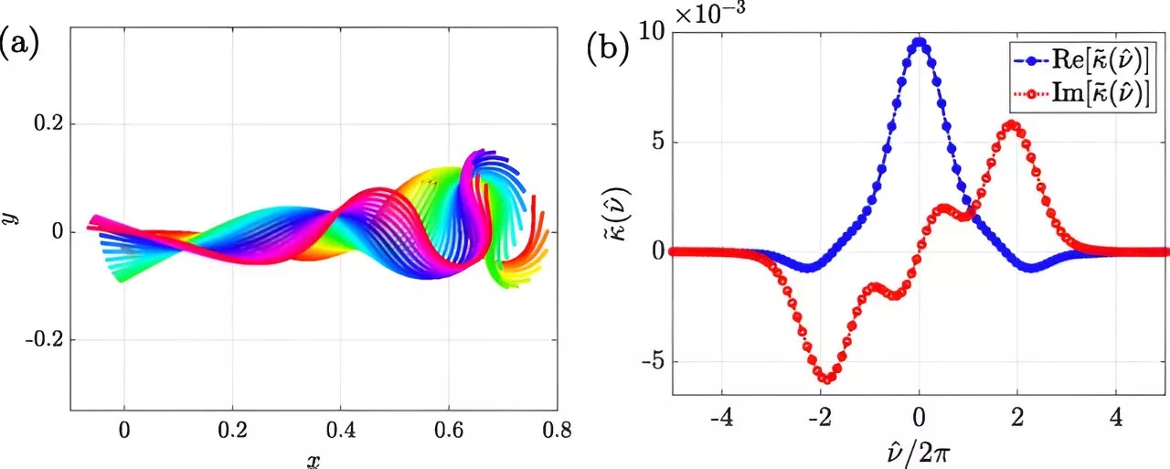 Odd elasticity helps sperm skirt Newton's third law of motion