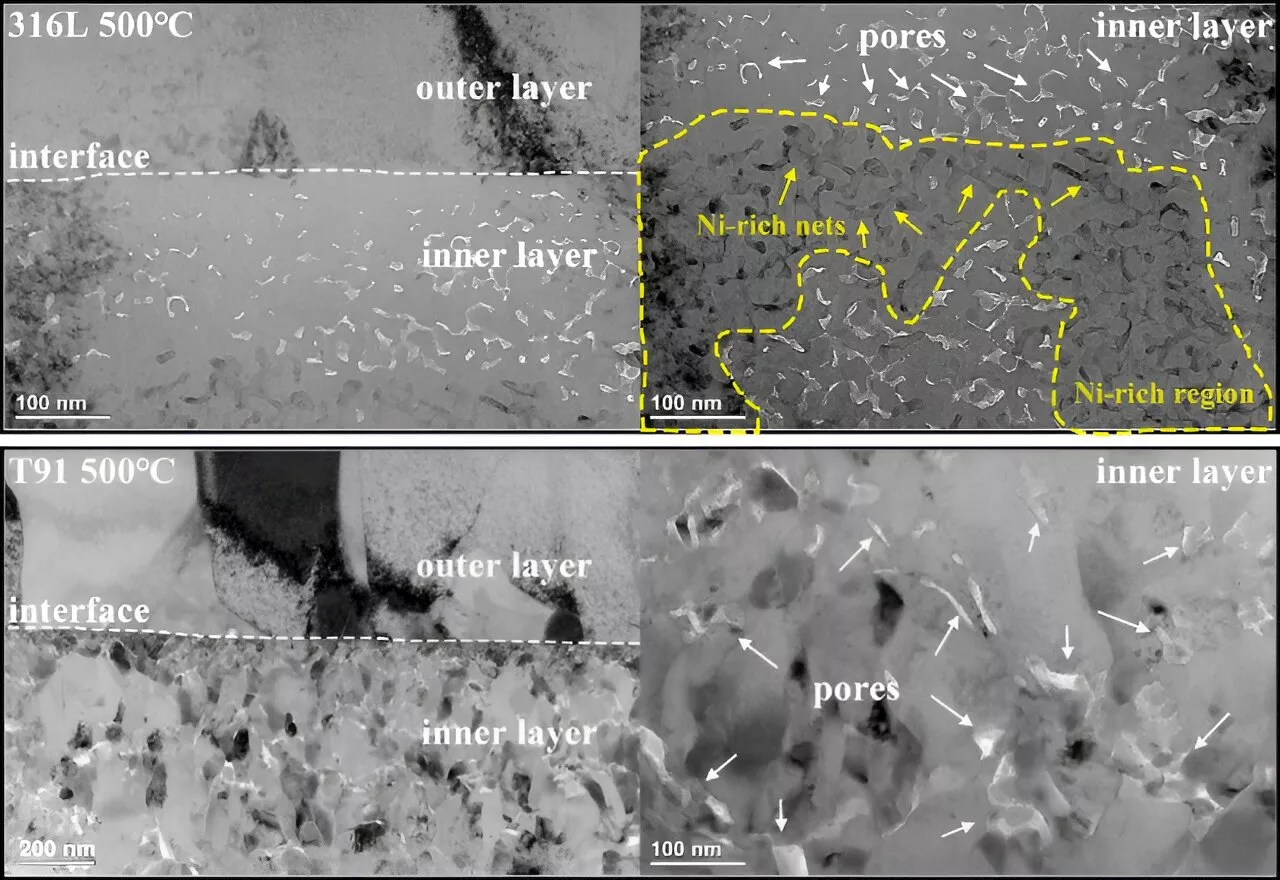 Researchers investigate microstructure evolution of oxide films of Fe-Cr–based alloys