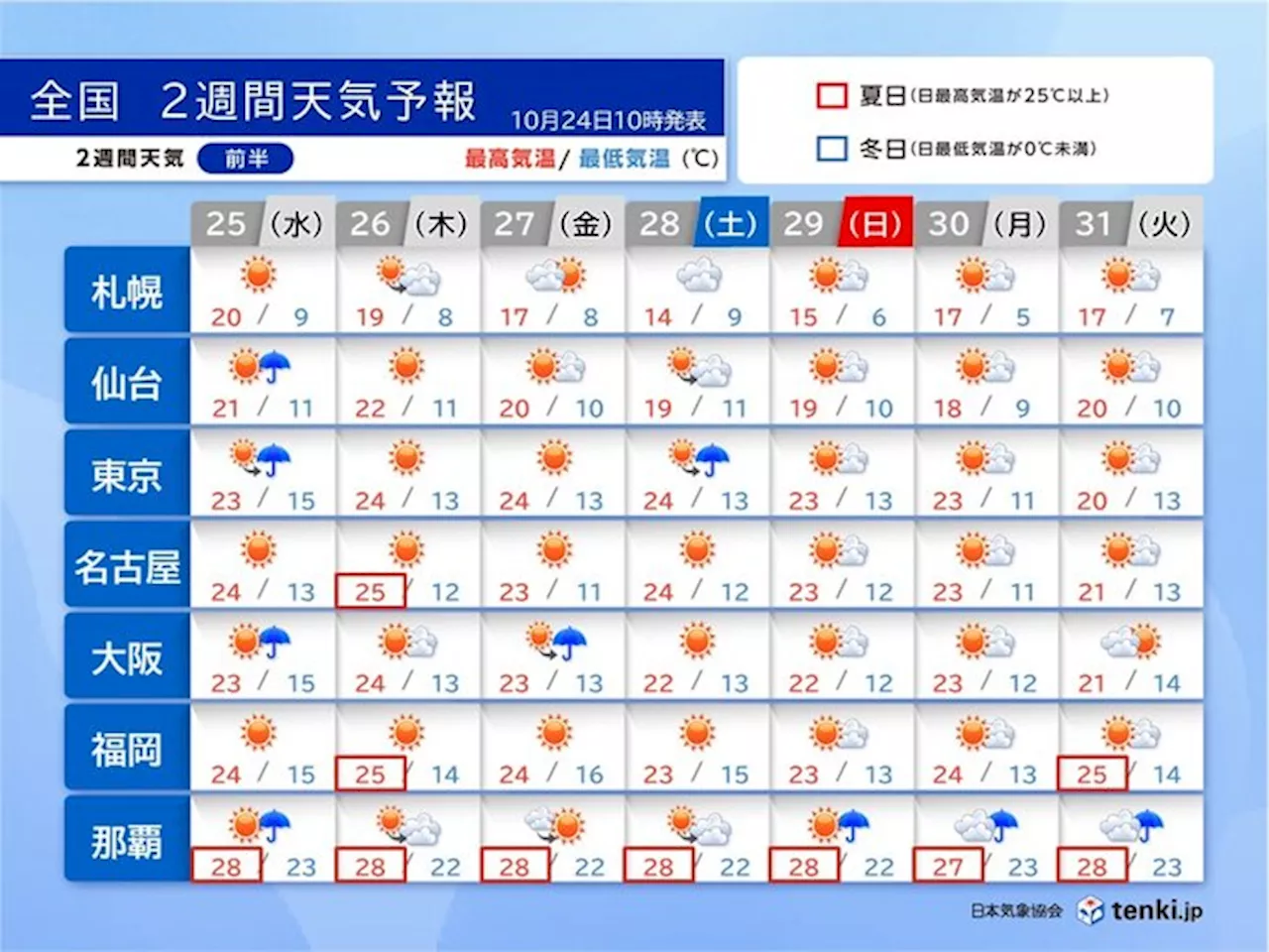 2週間天気 あす25日は急な雨に注意 激しい寒暖差 関東以西は11月に夏日か(気象予報士 青山 亜紀子 2023年10月24日)