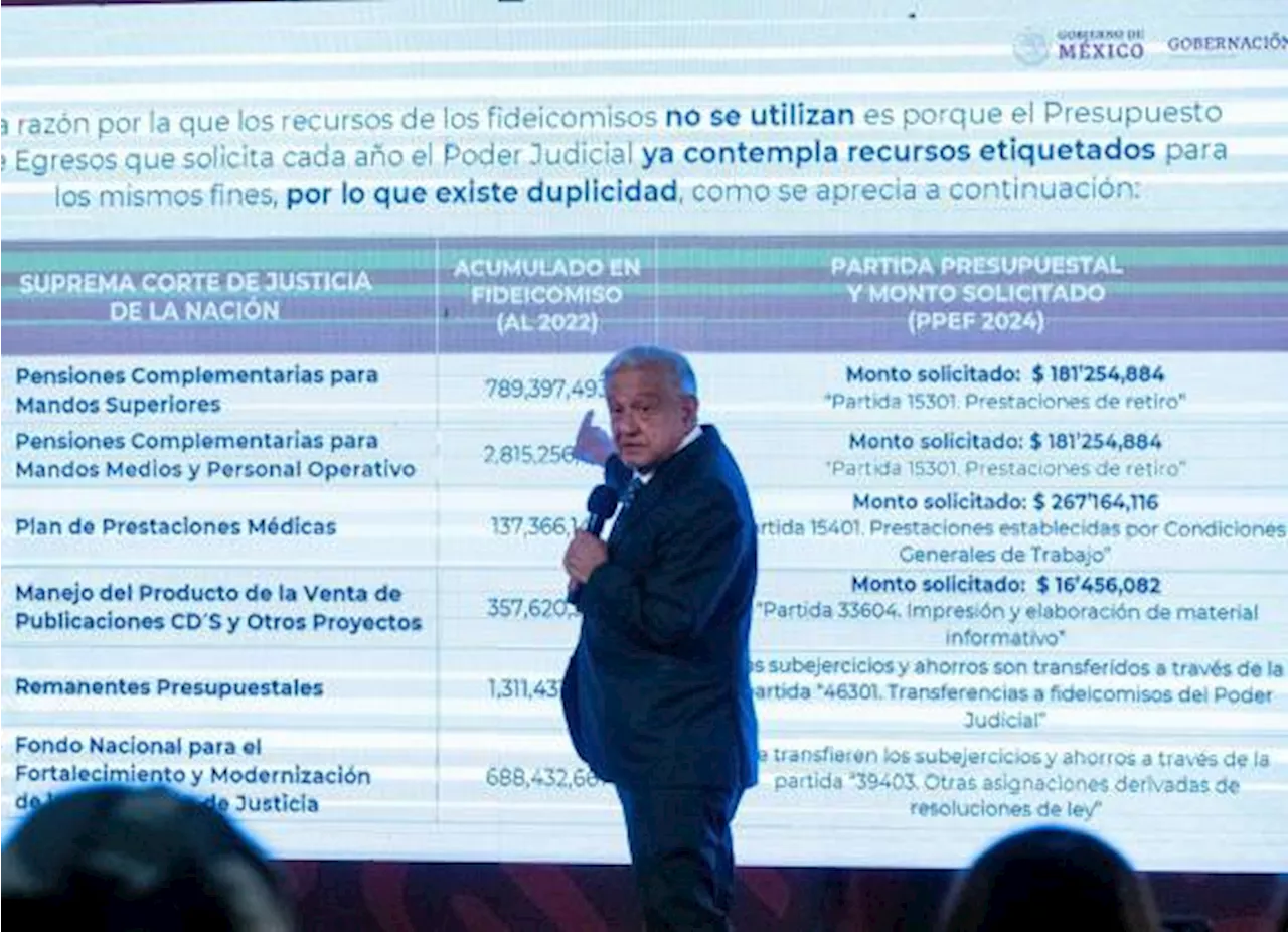 Lanza AMLO serie de cuestionamientos a ministros de la Suprema Corte