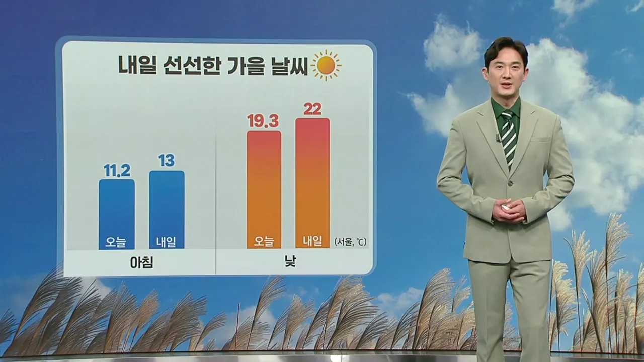 [날씨] 내일 쾌청한 가을 날씨...강원 동해안은 계속 '건조'