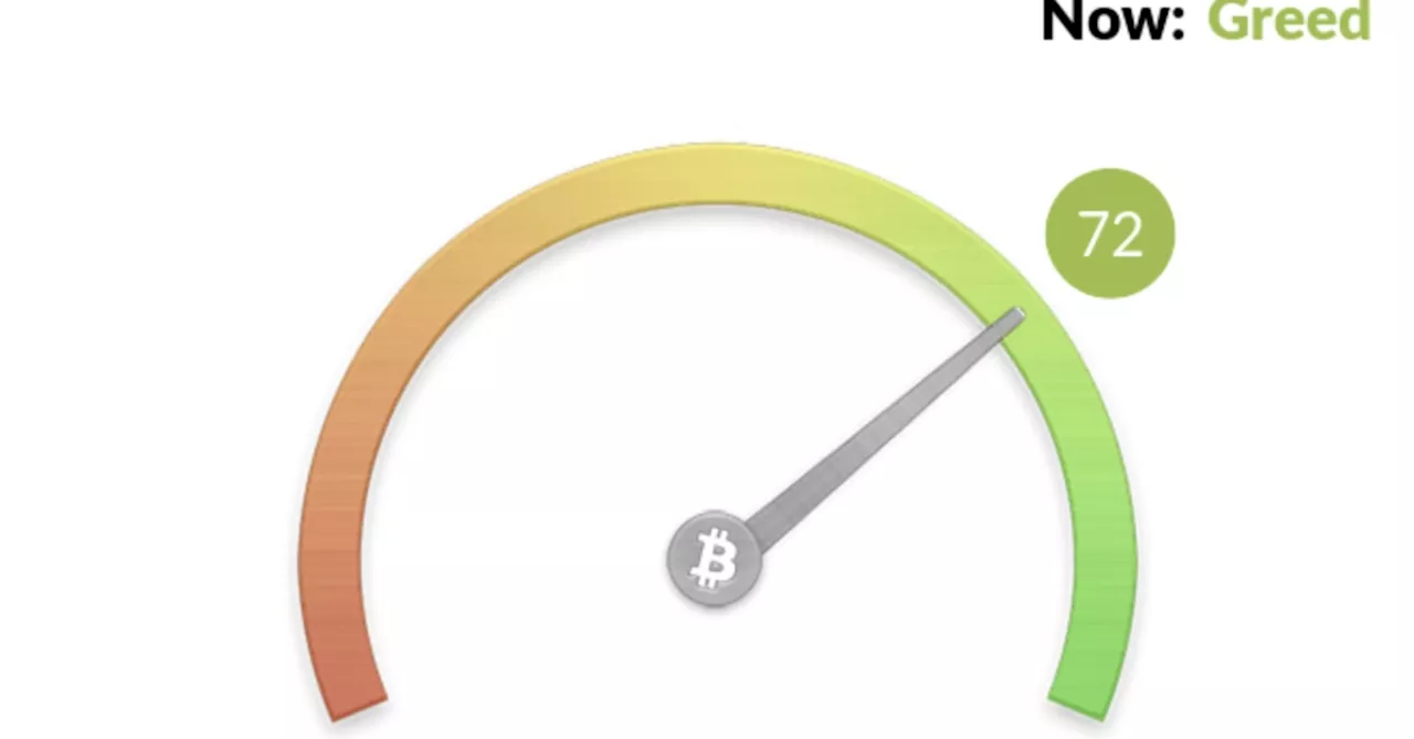 Crypto Fear & Greed Index Hits Highest Since November 2021