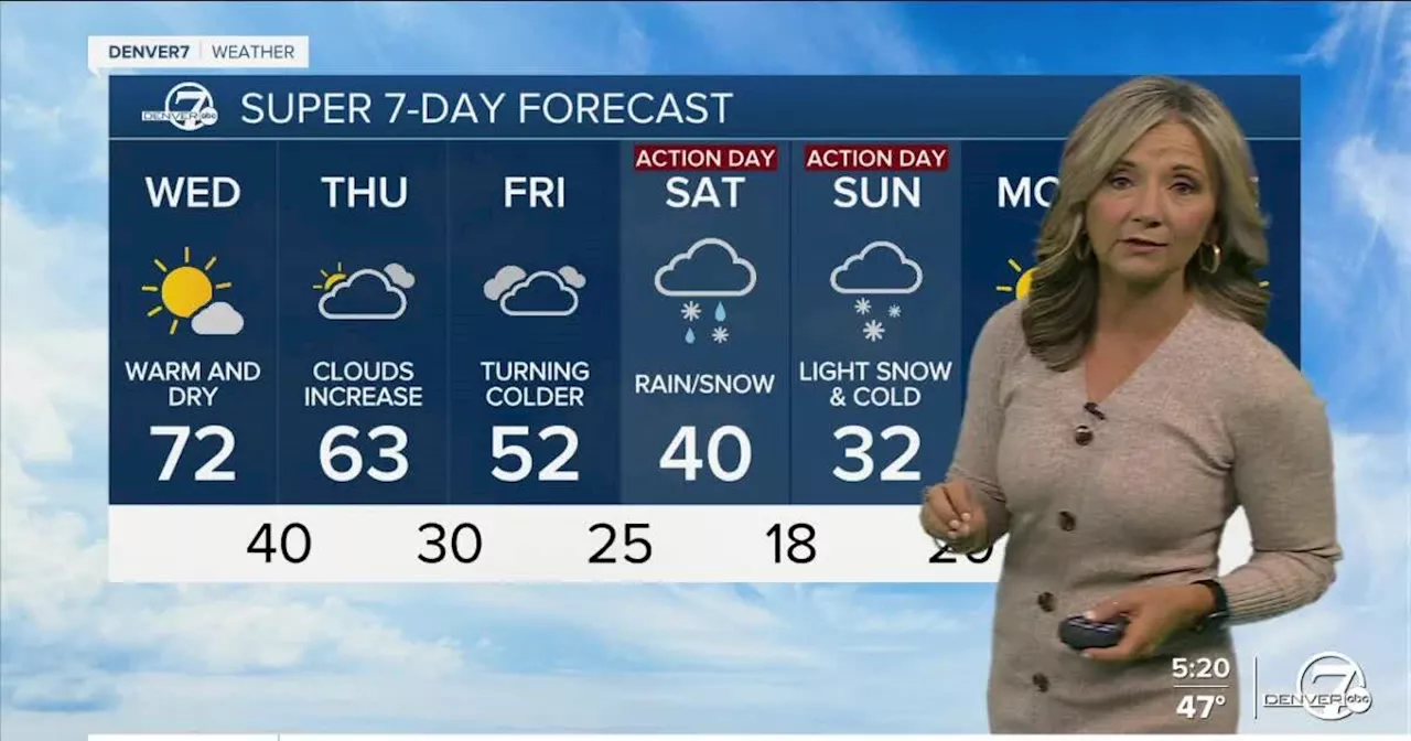 One more warmer-than-average day for the Denver metro area