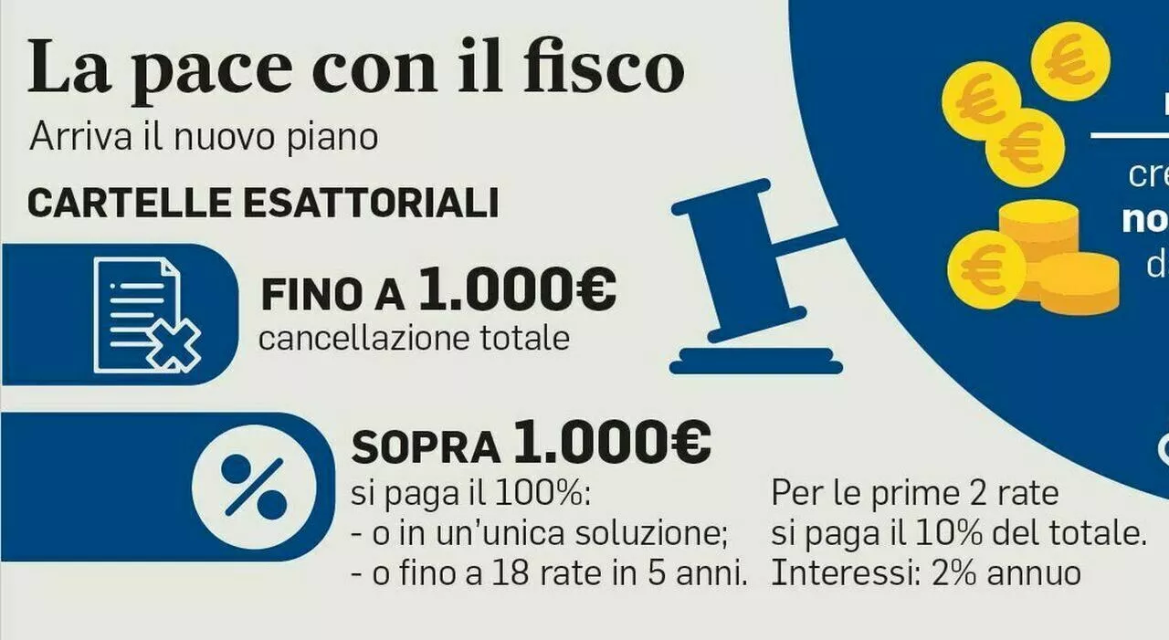 Rottamazione quater, scadenza in arrivo: cinque giorni di tolleranza, poi si perdono i benefici. Come e dove p