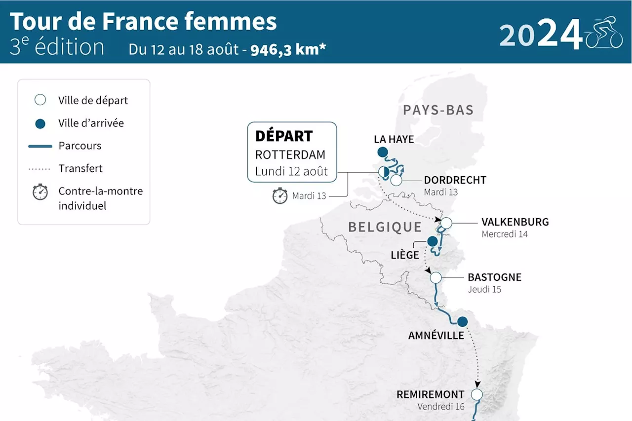 Tour de France féminin 2024: des Pays-Bas à la montagne des Hollandais