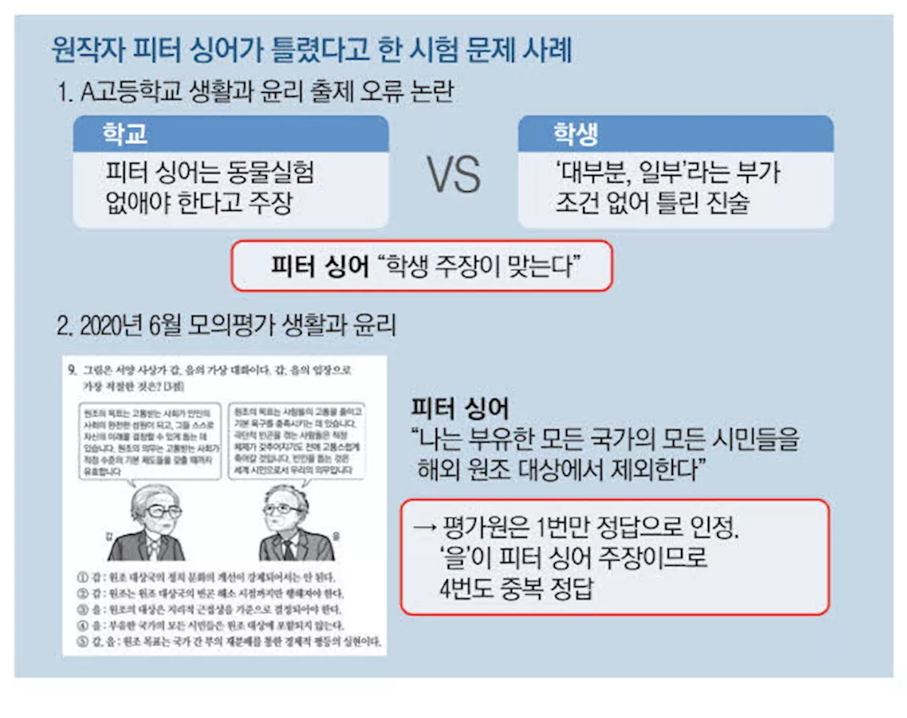 내가 동물실험 폐지주장? …'韓 윤리문제 잘못 출제'