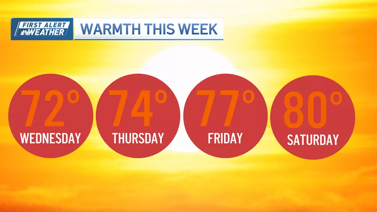 You'll notice warmer temperatures starting Wednesday