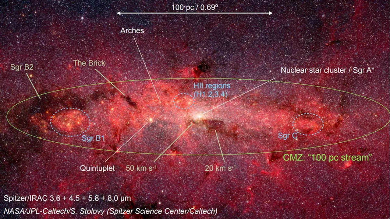 Astronomers Want JWST to Study the Milky Way Core for Hundreds of Hours