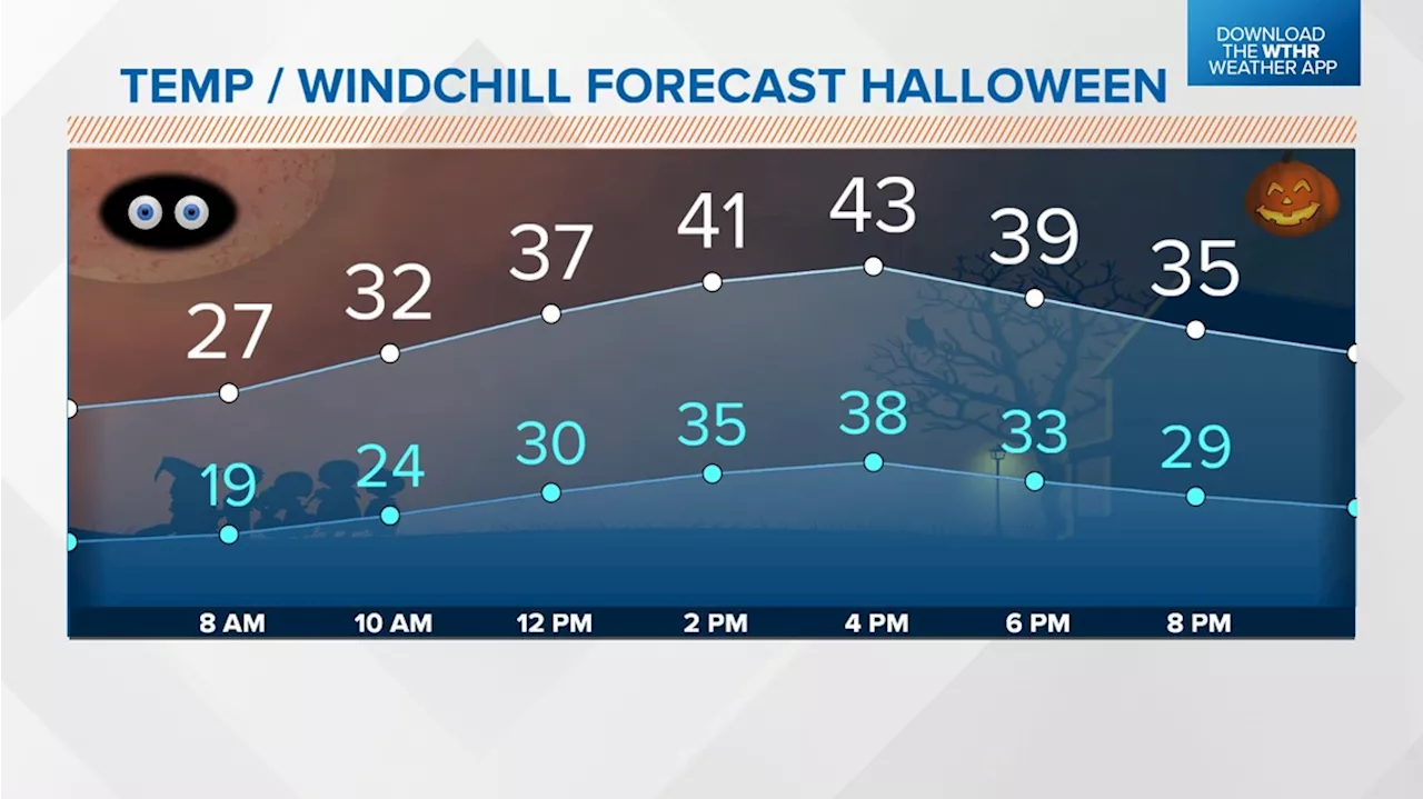 Balmy streak ends abruptly next week with chilly Halloween expected | Live Doppler 13 Weather Blog