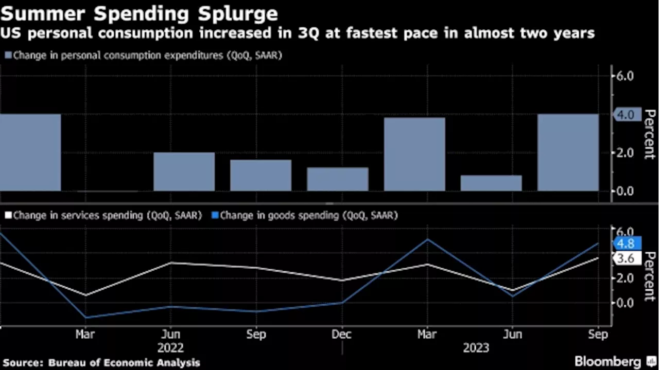 American Summer of Spending Goes Beyond Taylor Swift and Movies