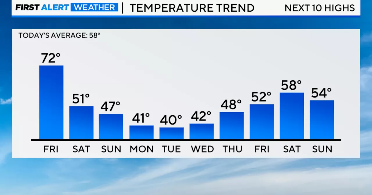 Chicago First Alert Weather: Showers continue through tonight